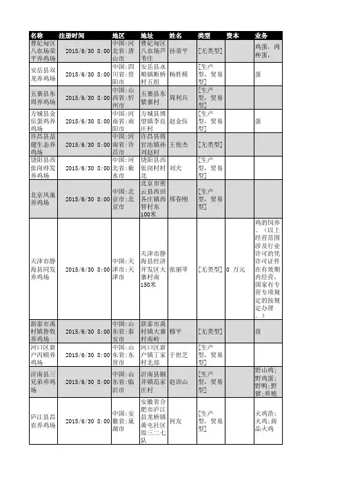 2018年全国养鸡场企业名录987家
