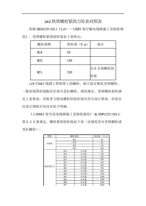 xkd铁塔螺栓紧固力矩表对照表
