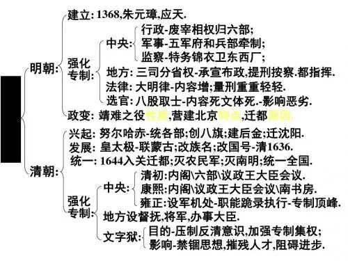 高三历史明清时期的政治(2019)