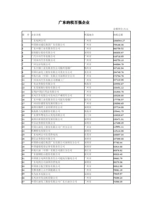 广东纳税百强企业