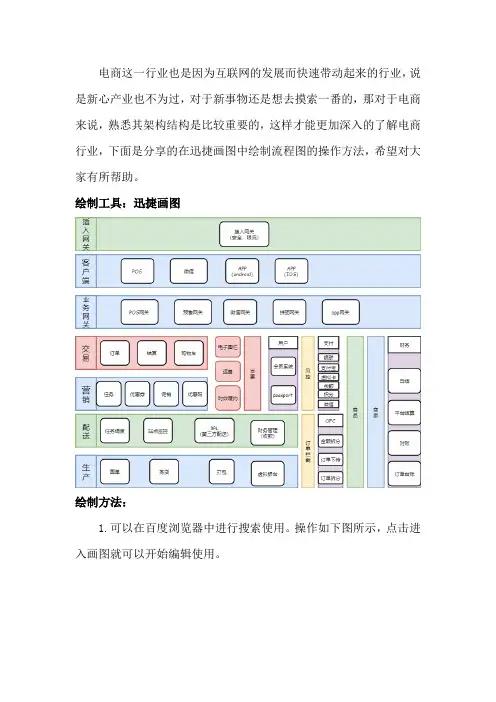 电商架构流程图绘制方法
