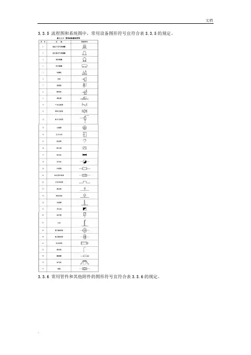 阀门常用代号和图形符号