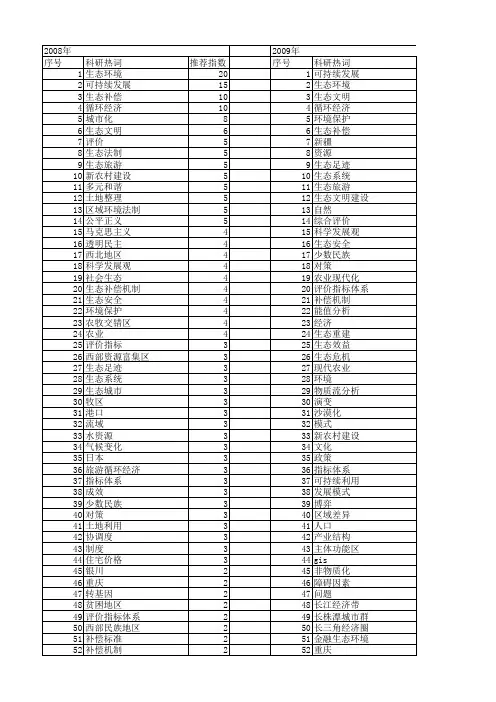 【国家社会科学基金】_生态和环境_基金支持热词逐年推荐_【万方软件创新助手】_20140804