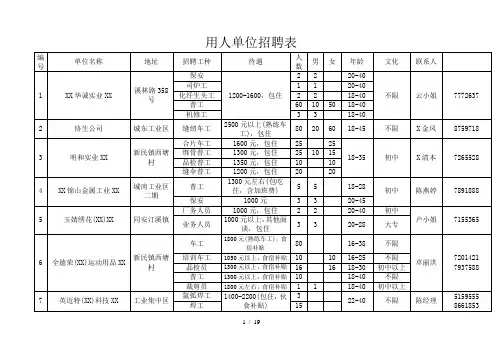 用人单位招聘表