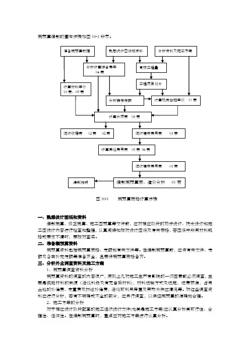 公路工程概预算编制步骤 3