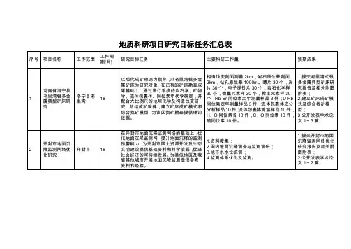 地质科研项目研究目标任务汇总表