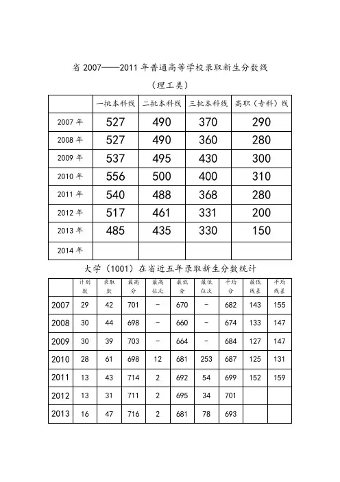 陕西省近五年高考分数统计(1)2