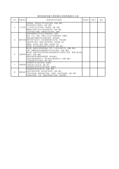 城市轨道交通工程质量安全检查指南表格整理