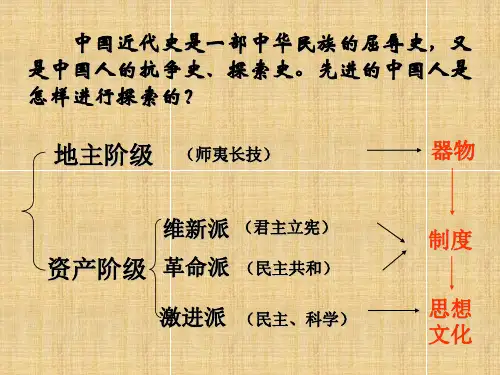 高一历史《新文化运动》课件人民版