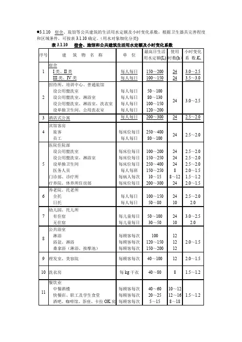 宿舍、旅馆和公共建筑生活用水定额及小时变化系数