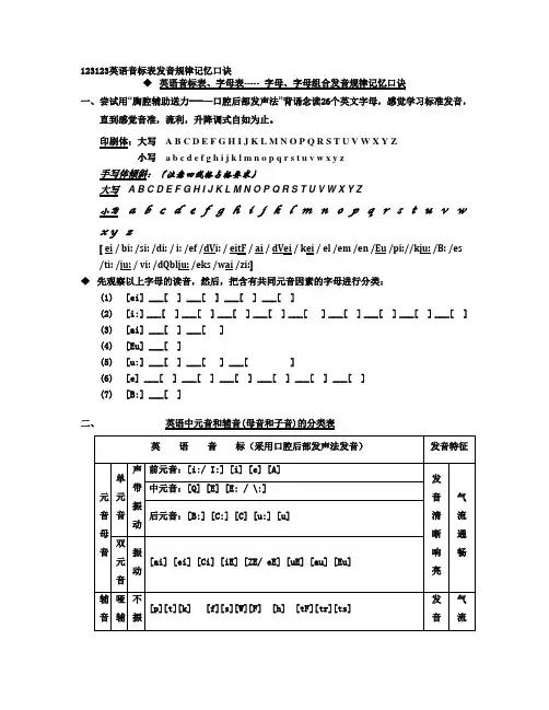 英语音标表发音规律(口诀)