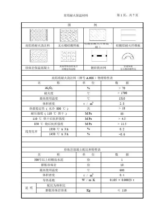 锅炉设计资料(六)耐火保温材料