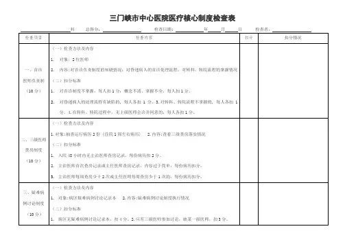 核心制度检查表