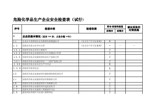 危险化学品生产企业安全检查表