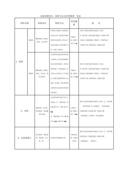 试验检测项目、取样方法及所需数量一览表