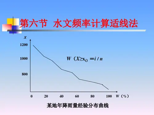 水文频率适线法