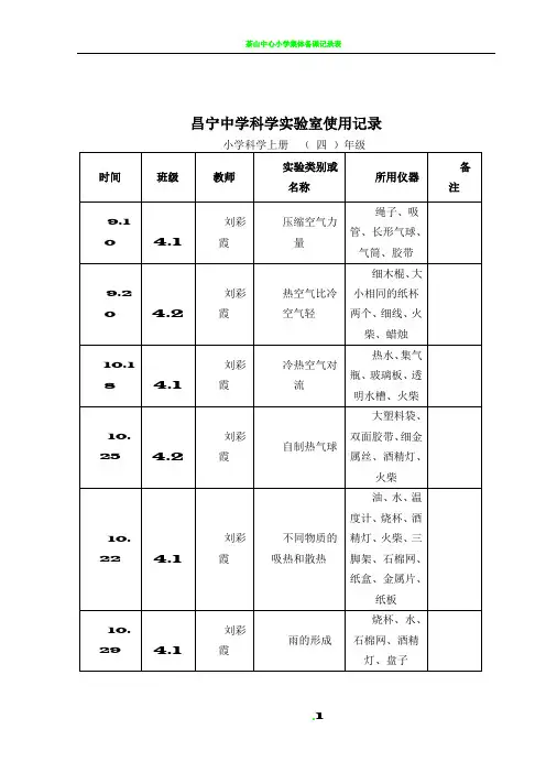 小学实验室使用记录表