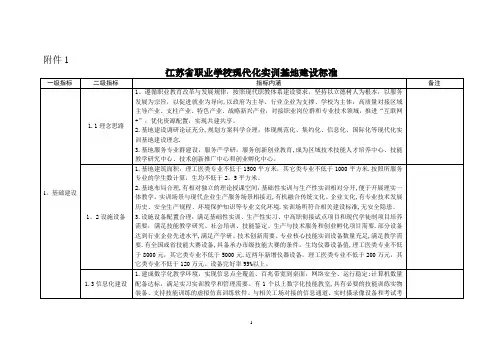 江苏省职业学校现代化实训基地建设标准