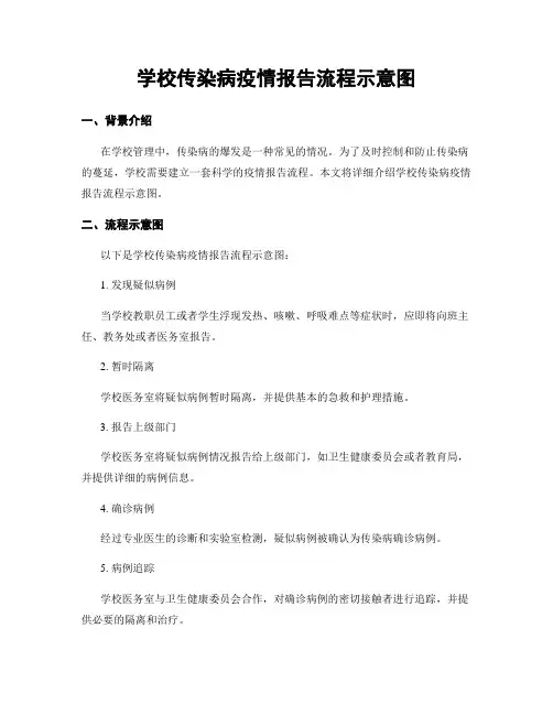 学校传染病疫情报告流程示意图