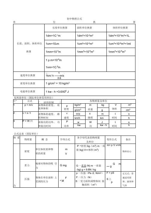 (完整版)初中物理公式总结(表格完整版)