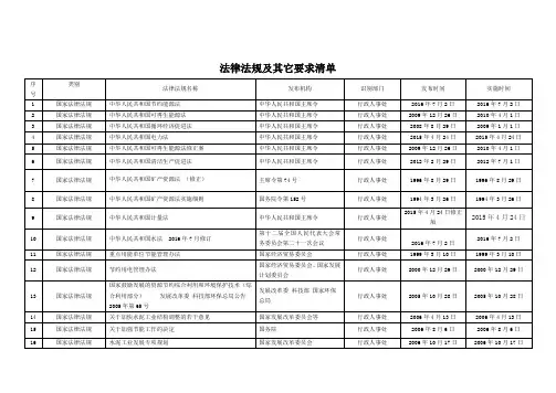 能源管理常用法律法规清单