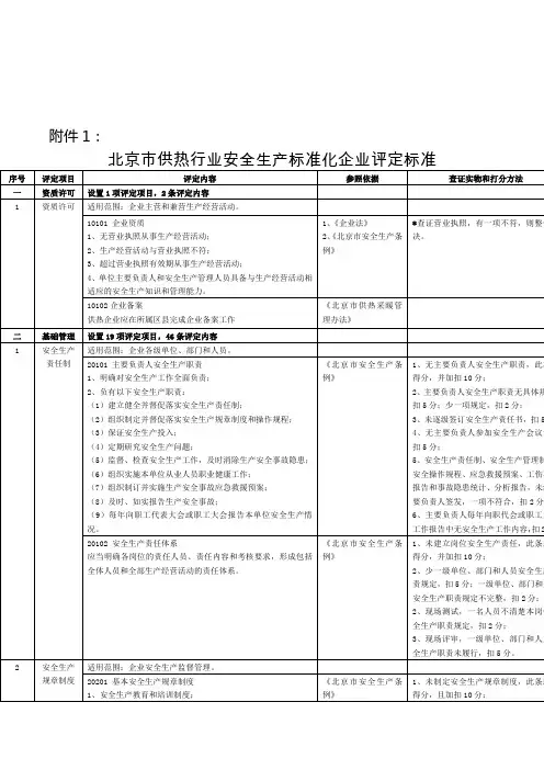 供热行业安全生产标准化企业评定标准