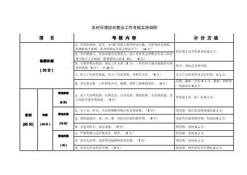 农村环境综合整治工作考核实施细则