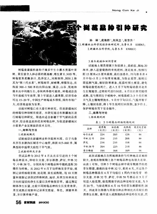 五个树莓品种引种研究