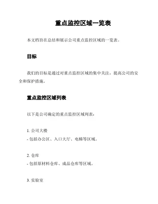 重点监控区域一览表