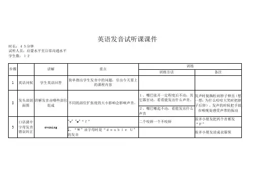英语语音语调发声讲解(试听课教案)