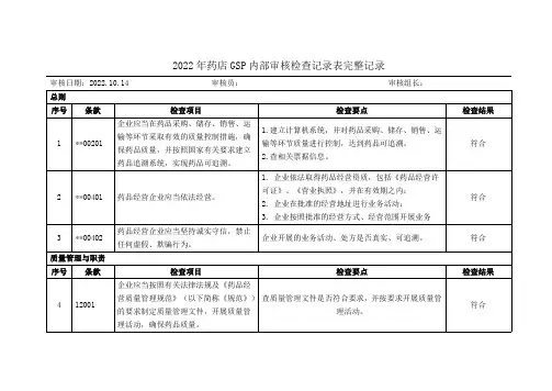 2022年药店GSP内部审核检查记录表完整记录