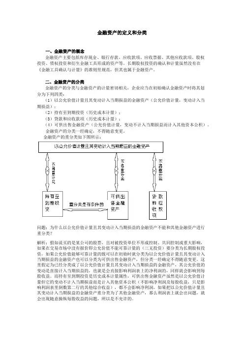 金融资产的定义和分类