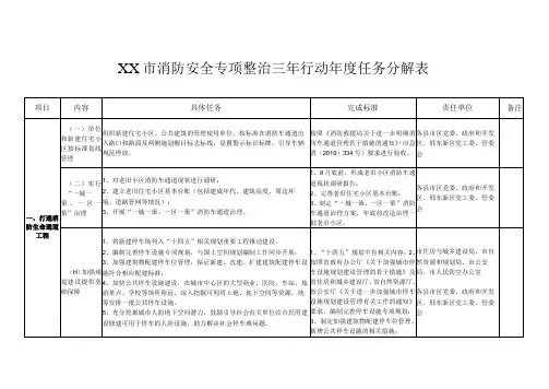 消防安全专项整治三年行动年度任务分解表