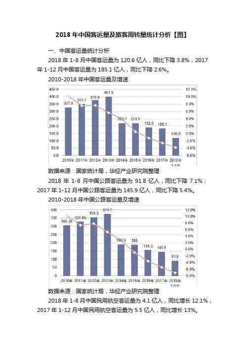 2018年中国客运量及旅客周转量统计分析【图】
