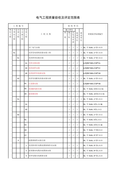 光伏项目划分表