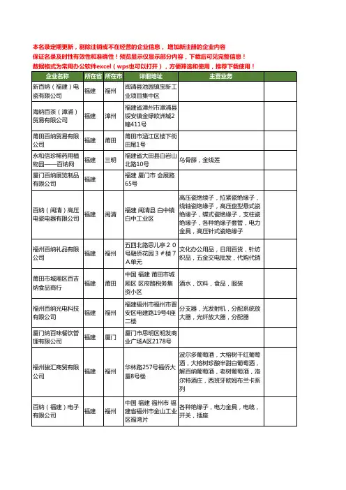 新版福建省百纳工商企业公司商家名录名单联系方式大全122家