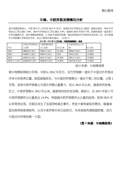 中美、中欧贸易额对比一览
