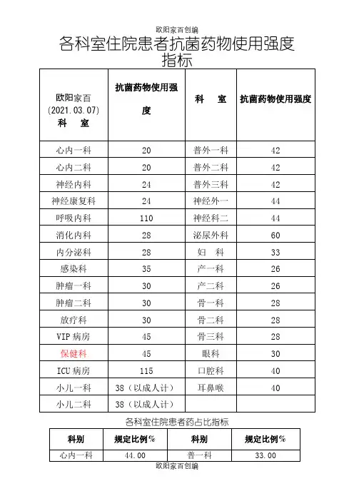 住院患者抗菌药物使用强度指标之欧阳家百创编