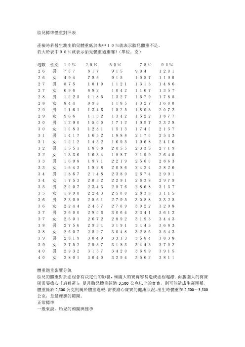 胎儿标准体重对照表