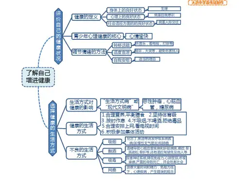 人教版初中生物八年级下册思维导图-了解自己增进健康