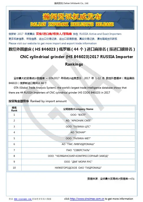 数控外圆磨床(HS 846023)2017 俄罗斯(44个)进口商排名(按进口额排名)