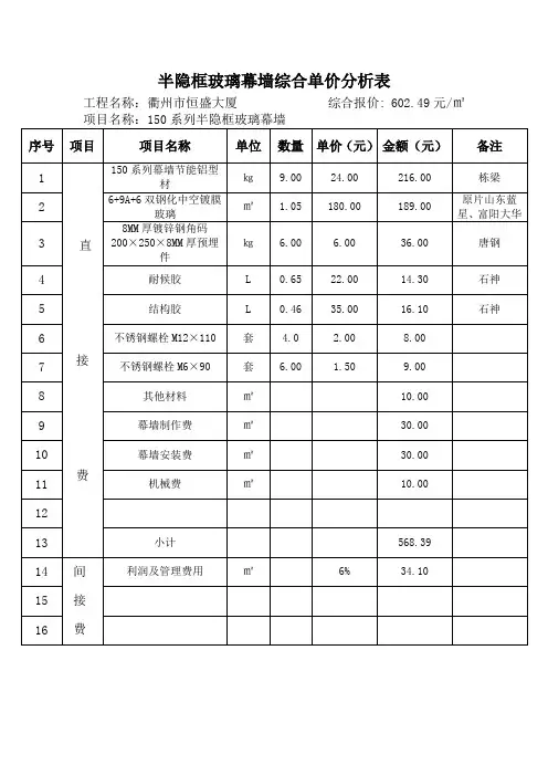 玻璃幕墙综合单价分析表.doc