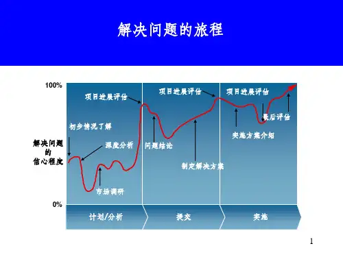 常用的一些核心竞争优势分析模型ppt课件