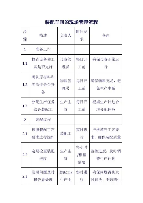 装配车间的现场管理流程