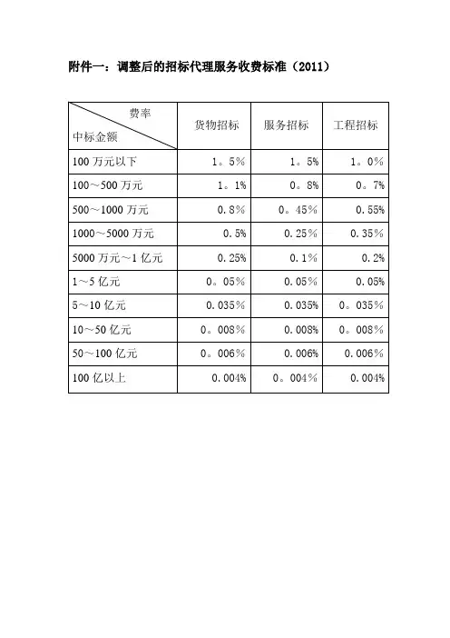 最新招标代理费收费标准