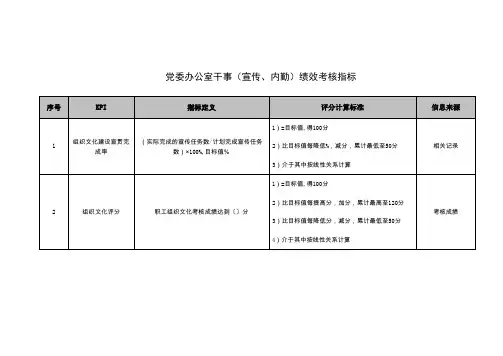 党委办公室干事(宣传、内勤)绩效考核指标