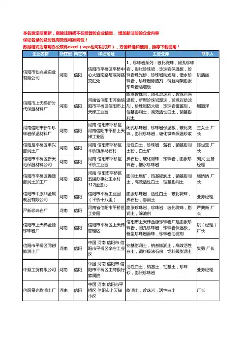 2020新版河南省活性白土工商企业公司名录名单黄页大全56家