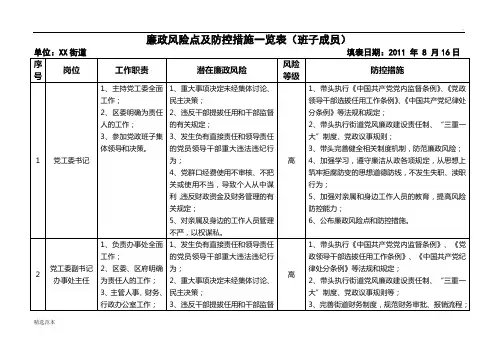街道廉政风险点及防控措施一览表班子成员