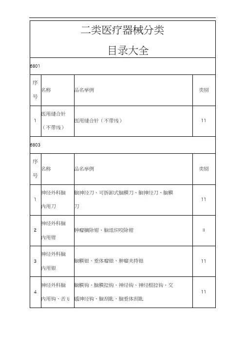 二类医疗器械分类目录大全