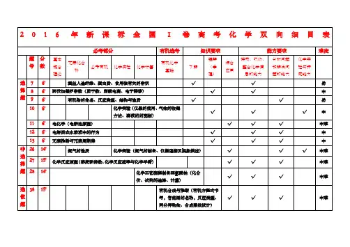 高考化学考点双向细目表